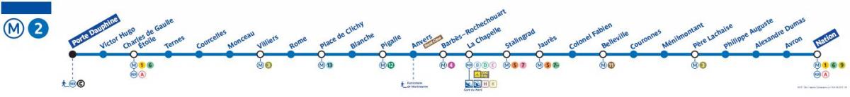 Kart over Paris metro linje 2
