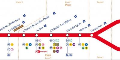 Kart over RER EN