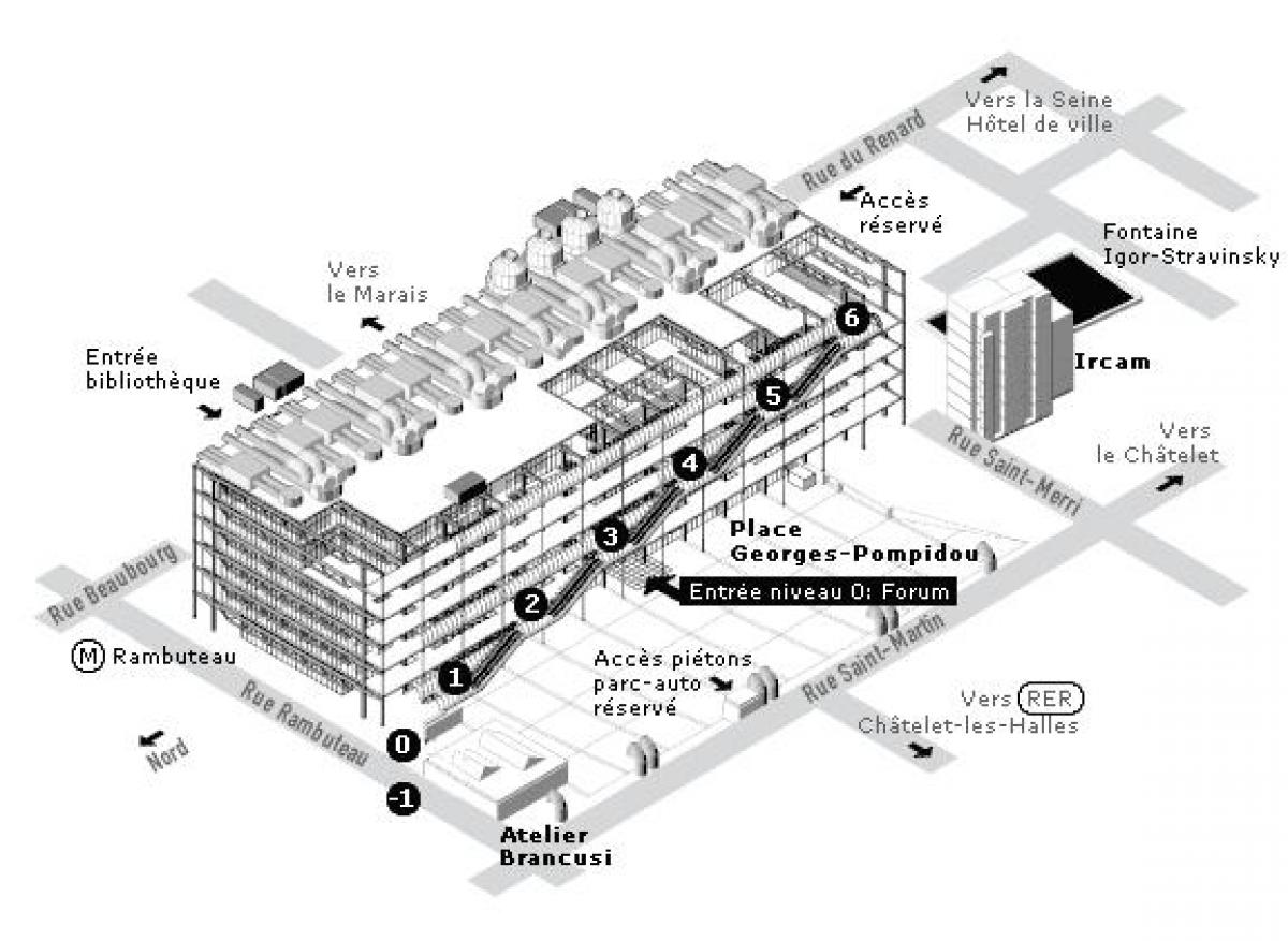 Kart over Centre Pompidou