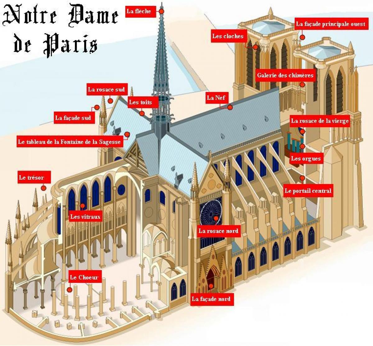 Kart av Notre Dame de Paris