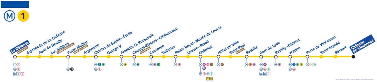 Kart over Paris metro linje 1