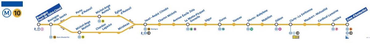Kart over Paris metro linje 10