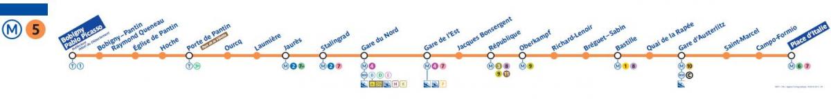 Kart over Paris metro linje 5