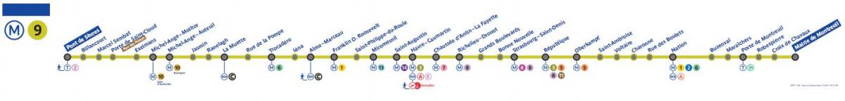 Kart over Paris metro linje 9