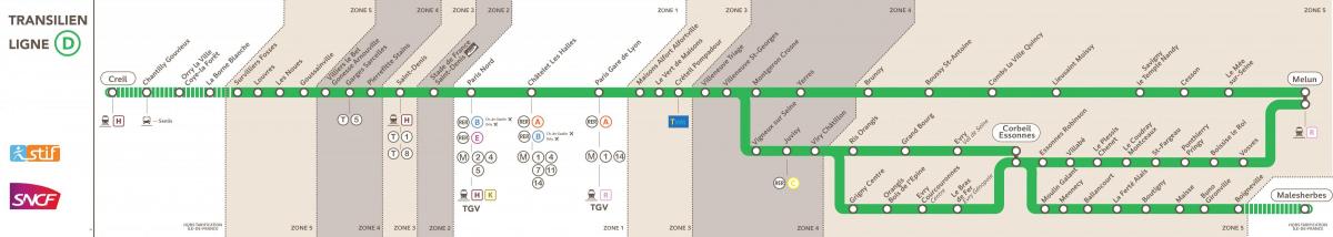Kart over RER D