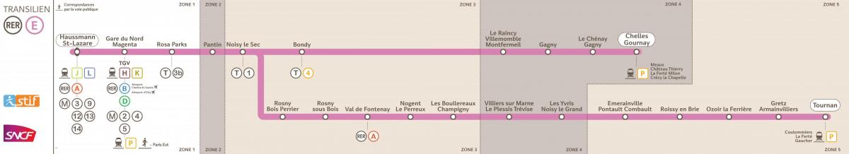 Kart over RER E