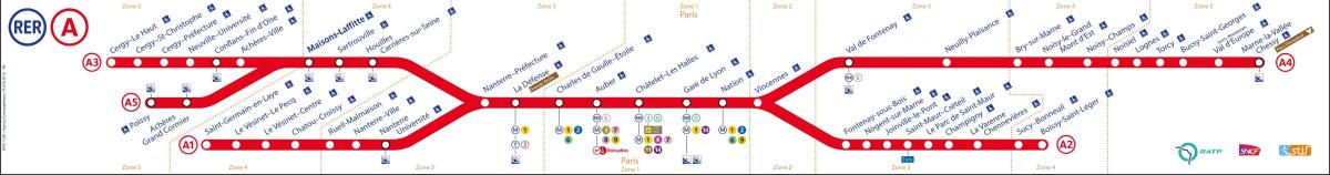 Kart over RER EN