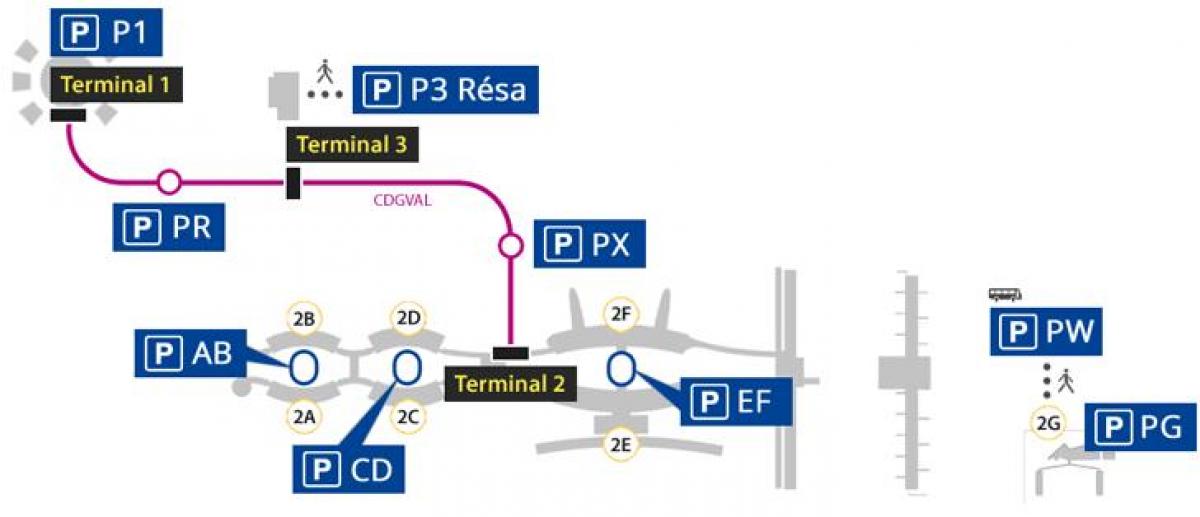 Kart over Roissy flyplass parkering