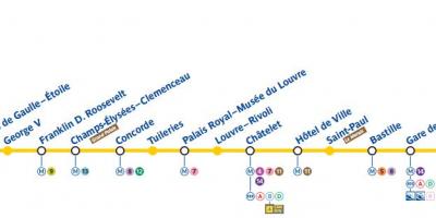 Kart av Paris, t-bane linje 1
